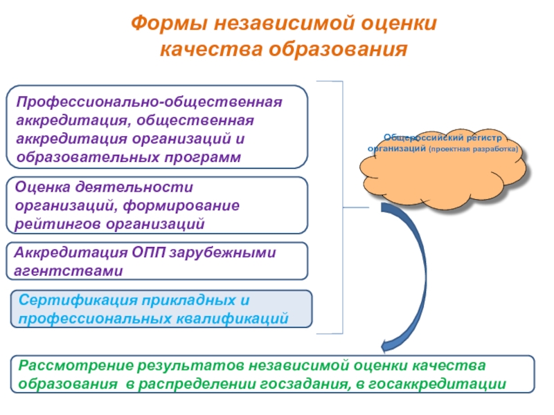 Независимая оценка качества образования картинка для сайта