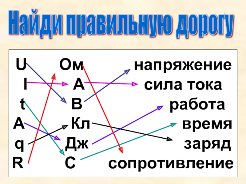 Физика пришла. Найди правильную дорогу напряжения. Найдите правильную дорогу по физике таблица.