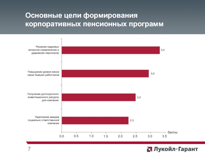 Корпоративный пенсионный план доходность