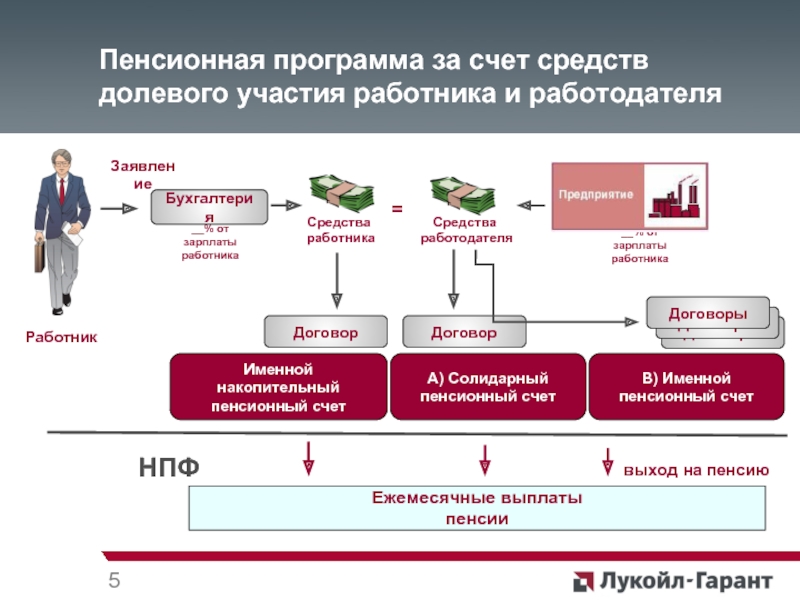 Пенсионное обеспечение план