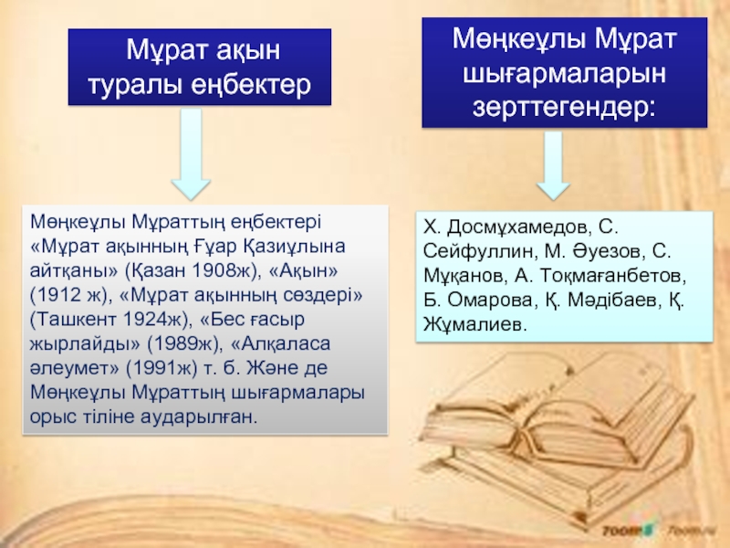 Үш қиян. Мұрат Мөңкеұлы презентация Сарыарқа. Сарыарқа толғауына презентация слайд. Үш қиян толғауын презентация. Бараман латтам слайды.