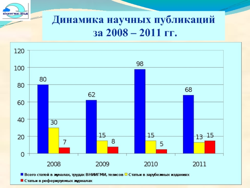 Научная динамика. Динамика научных открытий. Динамика научной деятельности-. Динамика научных публикаций Индии. Динамика научного постепенности.