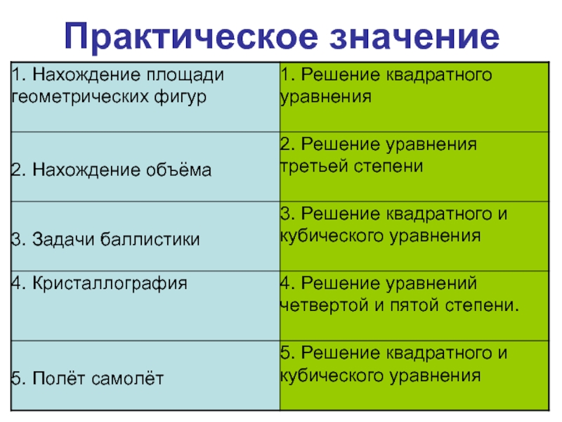 Практическое значение биологических значений