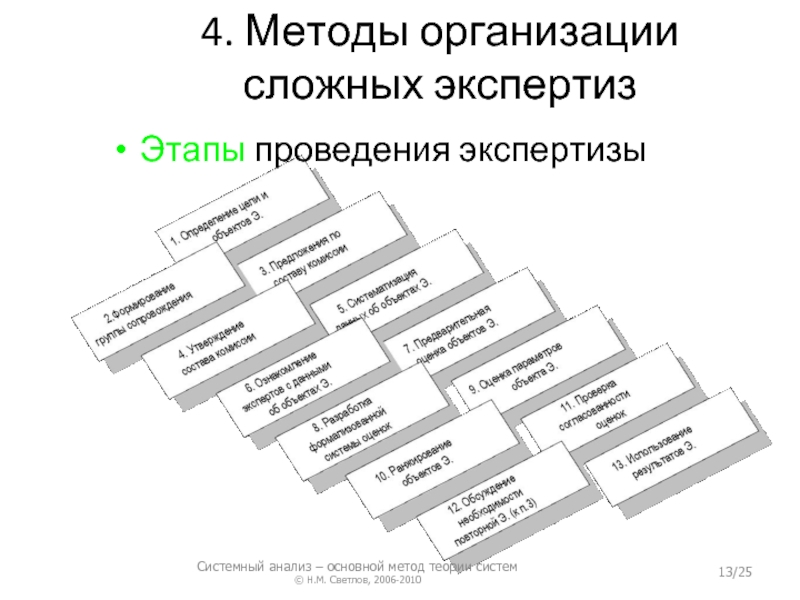 Система методологии теории управления