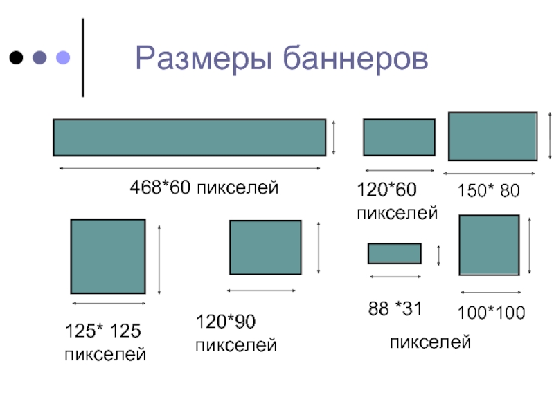 Размеры больших баннеров