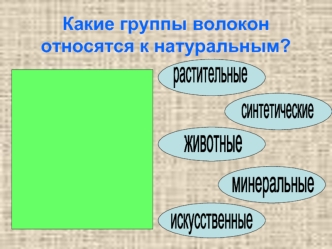 Какие группы волокон относятся к натуральным?