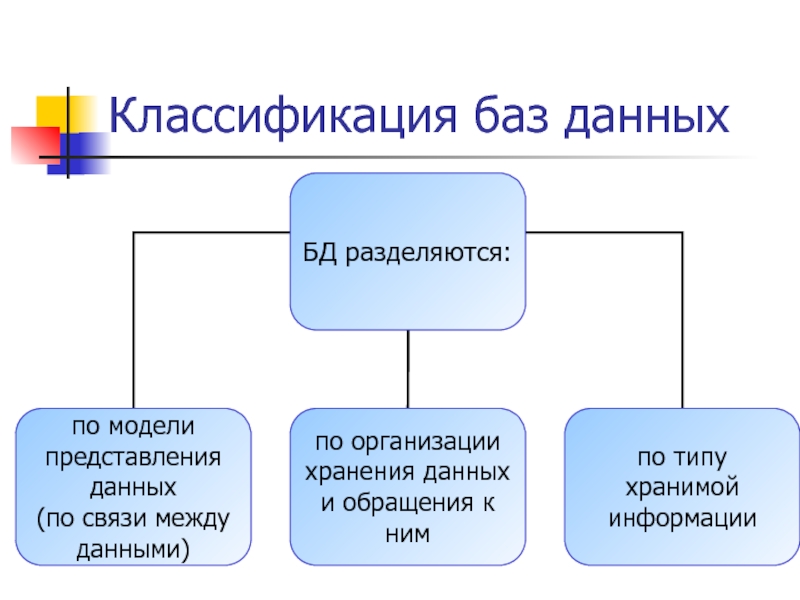 Классификация баз данных презентация