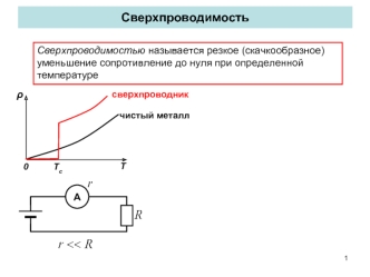 Сверхпроводимость. Криопроводники