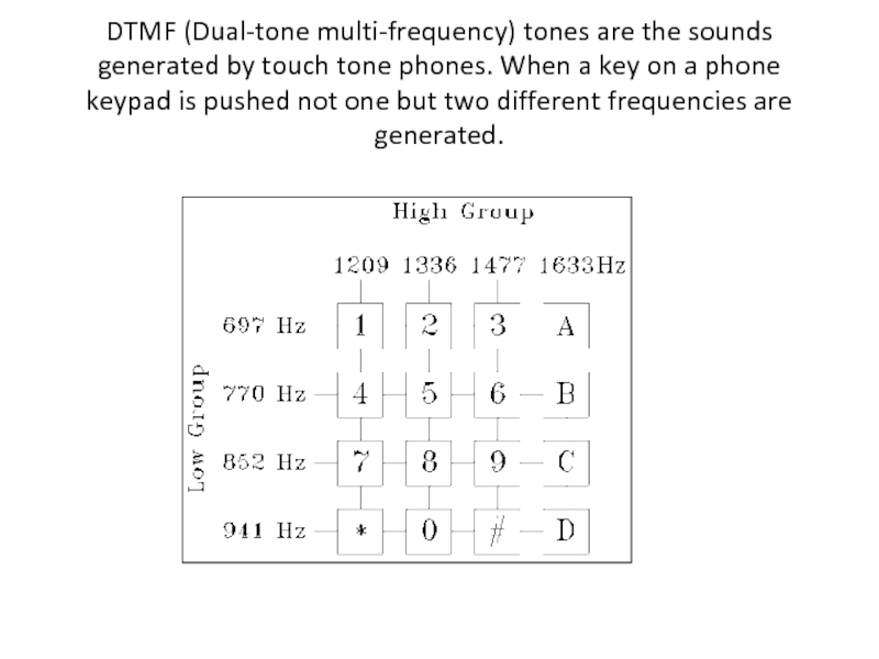 DTMF (Dual-tone multi-frequency) tones are the sounds generated by touch tone phones.