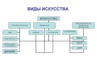 ВИДЫ ИСКУССТВА