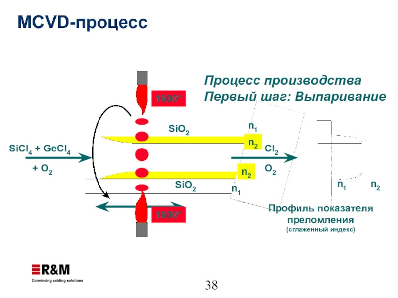 MCVD-процесс