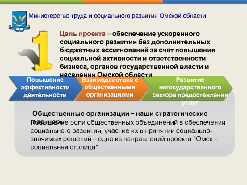 Министерство труда и социального развития Омской области Повышение эффективности деятельности Цель проекта – обеспечение