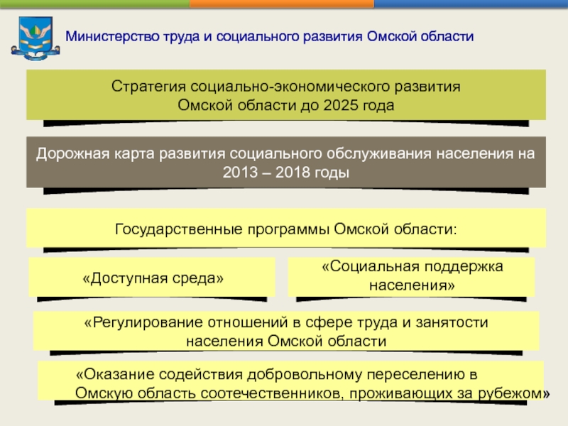 Министерство труда и социального развития Омской области Стратегия социально-экономического развития  Омской области до