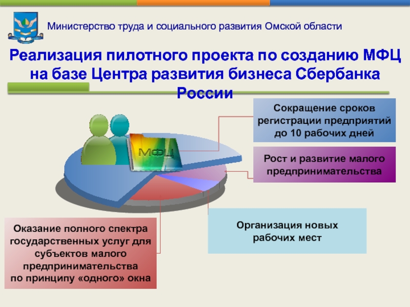 Министерство труда и социального развития Омской области  Реализация пилотного проекта по созданию МФЦ