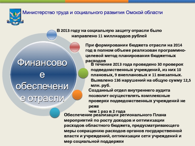 Министерство труда и социального развития Омской области  В 2013 году на социальную защиту