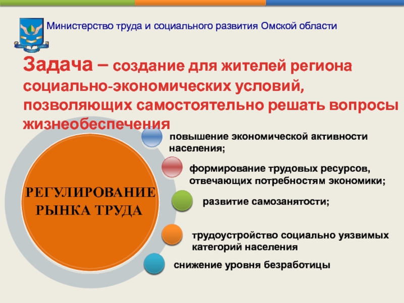 Министерство труда и социального развития Омской области    повышение экономической активности