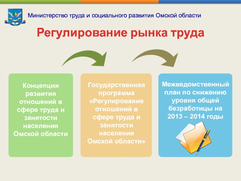 Министерство труда и социального развития Омской области Регулирование рынка труда