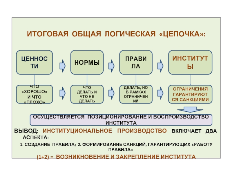 Логическая цепочка. Логические Цепочки. Производственные и логические Цепочки. Логическая цепочка на производстве. Как составить логическую цепочку.