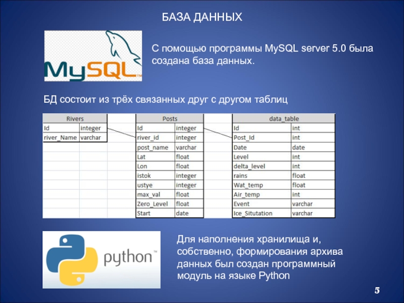 БАЗА ДАННЫХС помощью программы MySQL server 5.0 была создана база данных.БД