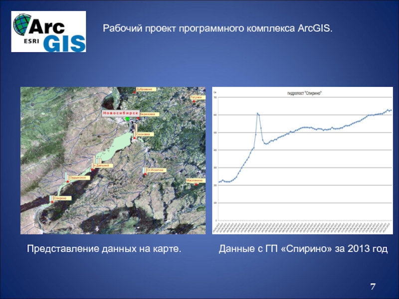 Рабочий проект программного комплекса ArcGIS. Представление данных на карте. Данные с ГП «Спирино» за 2013 год