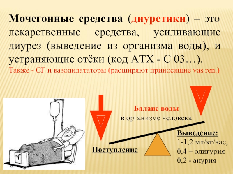 Бра диуретики