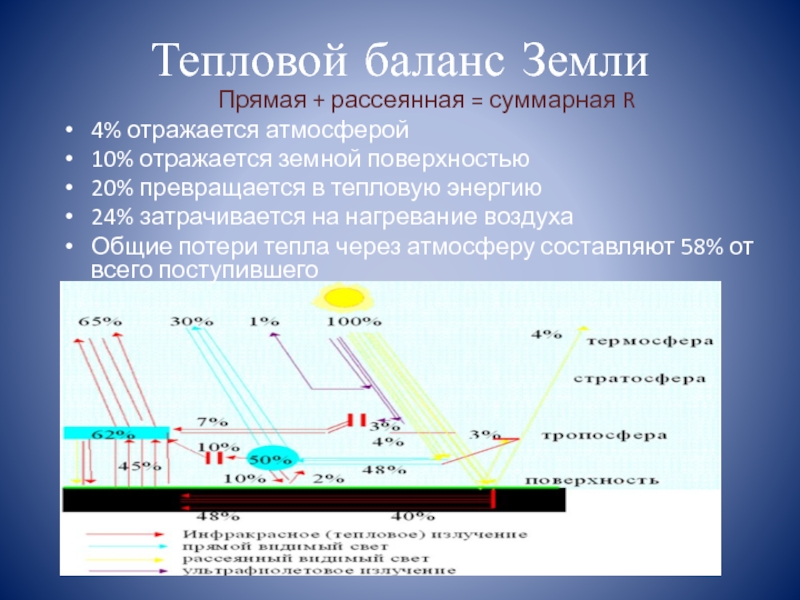 Атмосферный 10. Тепловой баланс земли. Тепловое излучение земли. Тепловой баланс атмосферы. Тепловой баланс земной поверхности.