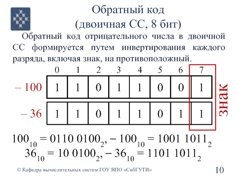 Цифра 8 в двоичной системе. Прямой код двоичного числа. Отрицательные числа в двоичном коде. Биты в двоичной системе. Отрицательные числа в двоичной системе.