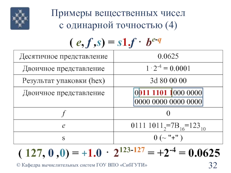 Точность вещественных чисел. Вещественные числа пример. Вещественные числа одинарной точности. Пример чисел одинарной точности. Вещественными числами с одинарной.
