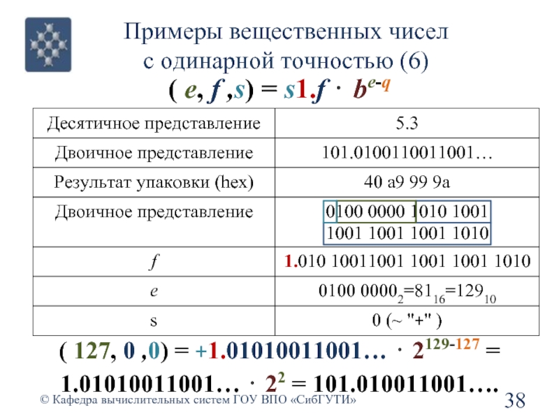 Запись вещественного числа. Вещественные числа пример. Десятичное представление числа. Бинарное представление чисел. Вещественное число в двоичном коде.