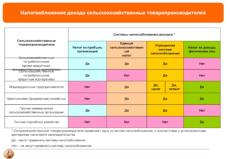 Налогообложение прибыли и доходов предприятий