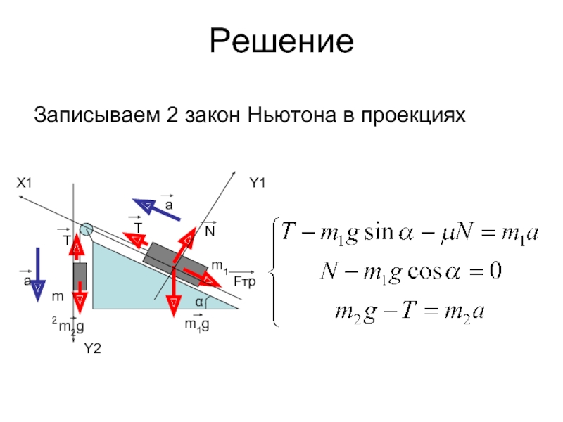 Движение связанных тел. 2 Закон Ньютона проекция на оси. Проекция второго закона Ньютона на оси. Проекция второго закона Ньютона на ось ох. 2 Второй закон Ньютона.