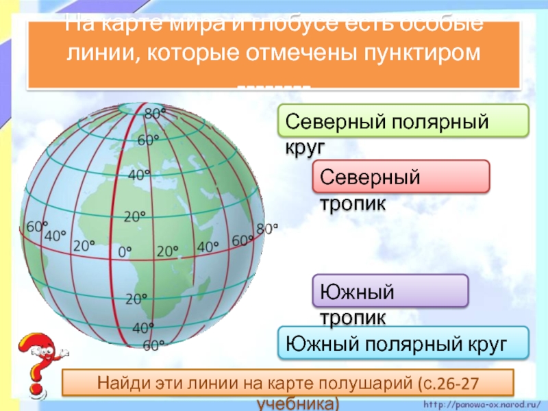 Полярная параллель. Северный Полярный круг на глобусе. Тропики на глобусе. Северный и Южный Полярные круги. Северный Тропик и Северный Полярный круг на карте.