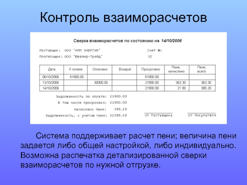 Взаиморасчеты это. Система взаиморасчетов. Контроль расчетов. Взаиморасчеты для презентации. Счет взаиморасчета.