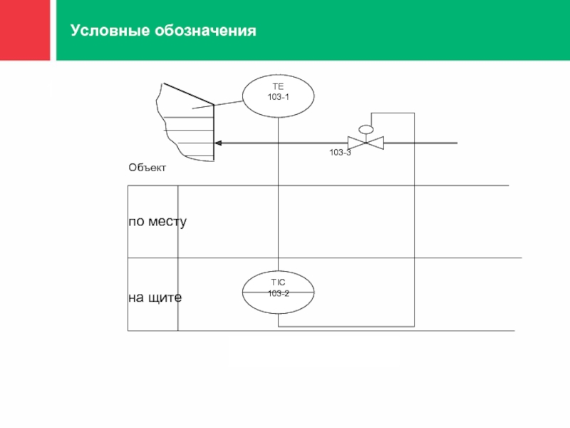 Покажи схему. Датчик по месту и на щите. Приборы по месту и на щите. Обозначение приборы на щите и по месту. Приборы на щите и по месту на схеме.