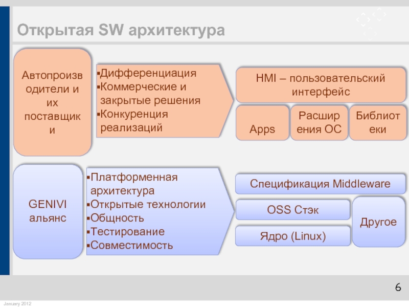 Открытая архитектура. Расширяемые ОС. Русские автопроизв структура. Расширение основных средств