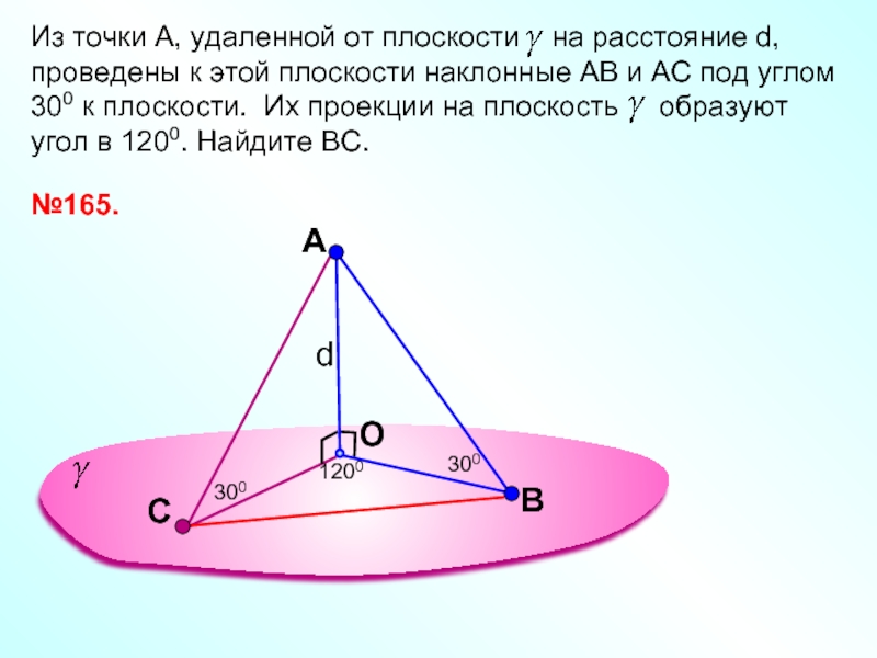 Проведены 4 плоскости. Точки к плоскости проведены дветнаклонные. Точка удалена от плоскости. Две наклонные на плоскости. Наклонная проведенная из точки к плоскости.