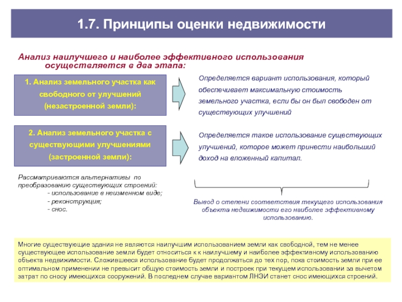 Принципы оценки объектов недвижимости. Анализ земельного участка. Принципы оценки земельных участков. Принципы оценки стоимости земельного участка.