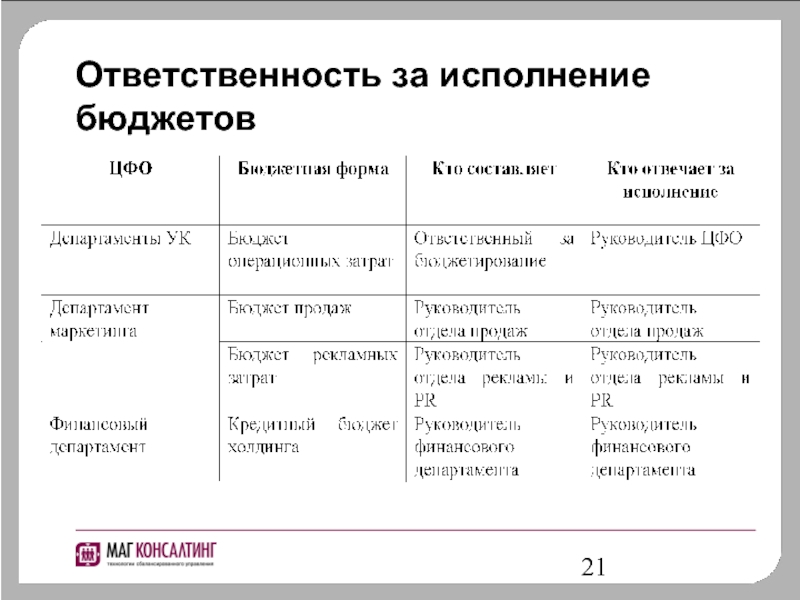 Ответственным за рассмотрение проекта бюджета выступает