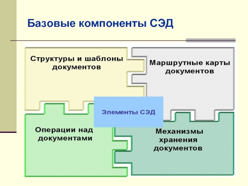 Элементы документации. Элементы системы электронного документооборота. Система электронного документооборота составляющие. Базовый элемент электронного документооборота. Элементы СЭД.