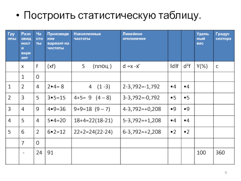 Статистика таблица. Построение статистических таблиц. Построить статистическую таблицу. Статистическая таблица. Оформление таблиц статистика.