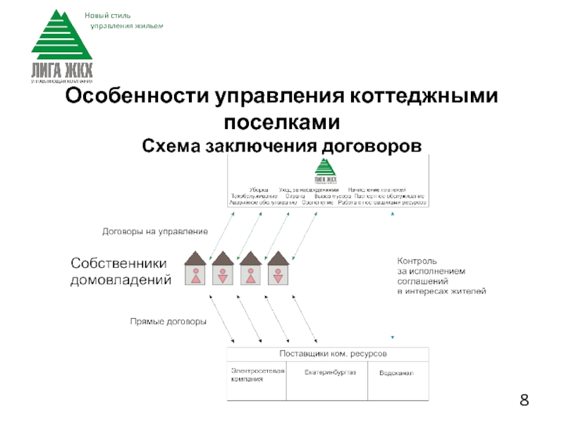 Кп на схеме