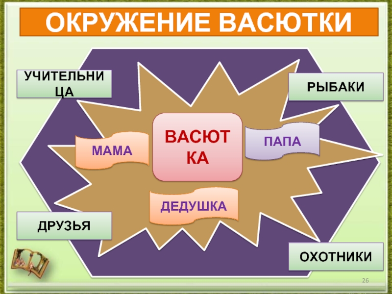 Карта путь васютки