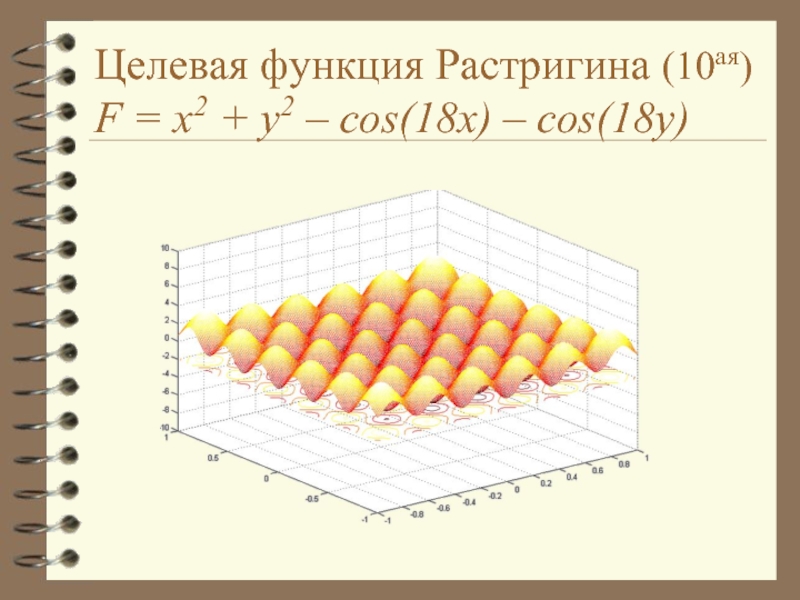 Целевая функция Растригина (10ая)  F = x2 + y2 – cos(18x) – cos(18y)