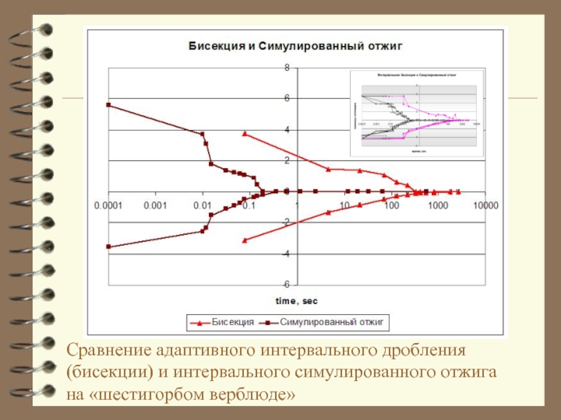 Сравнение адаптивного интервального дробления (бисекции) и интервального симулированного отжига  на «шестигорбом верблюде»