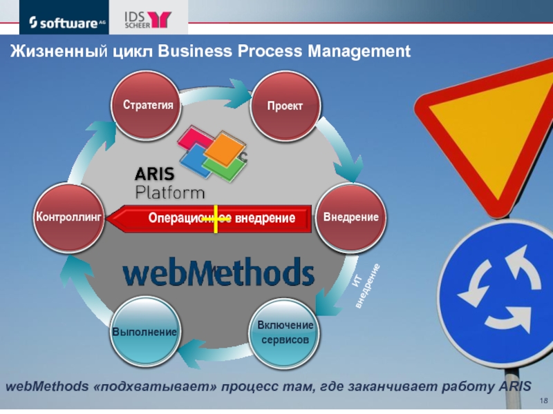 Цикл бизнес проекта. Жизненный цикл BPM. Контроллинг цикл. Жизненный цикл управления бизнес-процессами. Жизненный цикл бизнес-процесса.