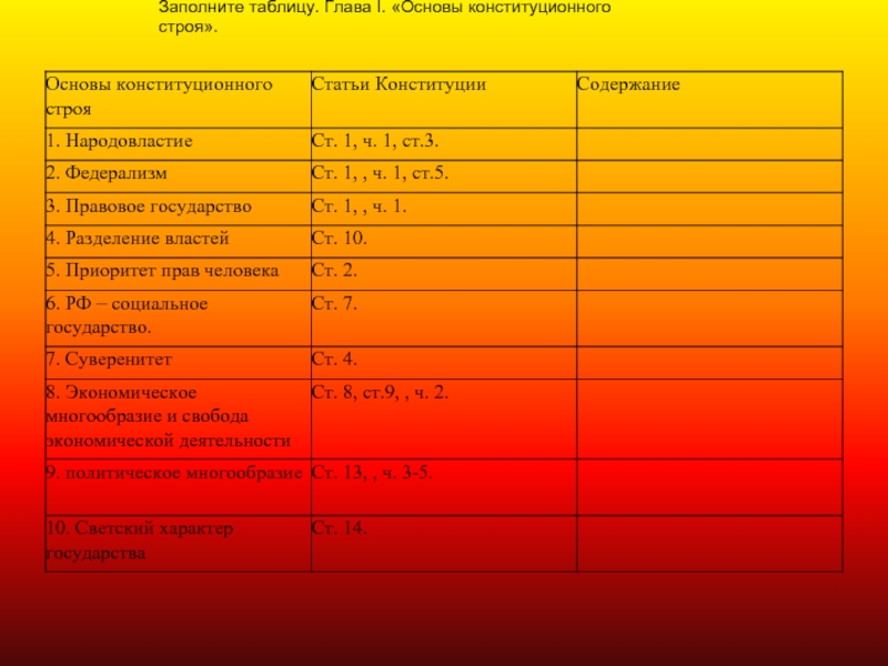 Таблица глав. Принципы основы конституционного строя РФ таблица. Принципы конституционного строя РФ таблица. Основы конституционного строя таблица. Основы конституционного строя РФ таблица.