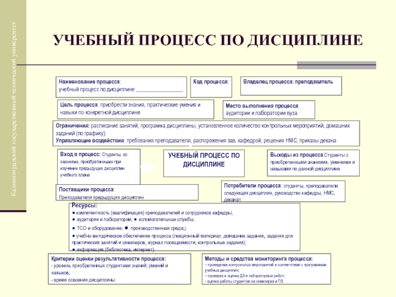 Обучение дисциплине. Улучшение учебного процесса в вузе. Дисциплина образовательного процесса. Модель образовательного процесса по учебной дисциплине. Методический процесс.