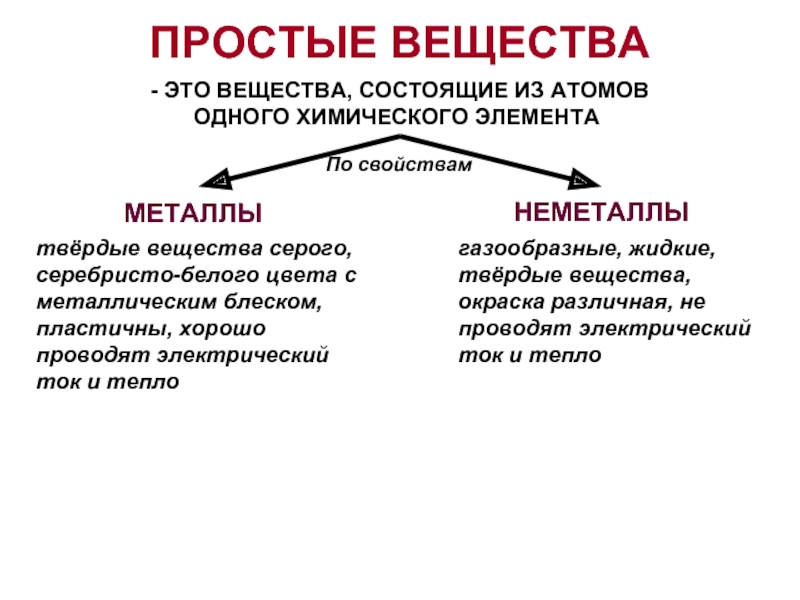 Вещество это ответ. Твердые простые вещества неметаллы. Твердое простое вещество. Проводят тепло и электрический ток металлы или неметаллы. Какие Твердые вещества проводят электрический ток.