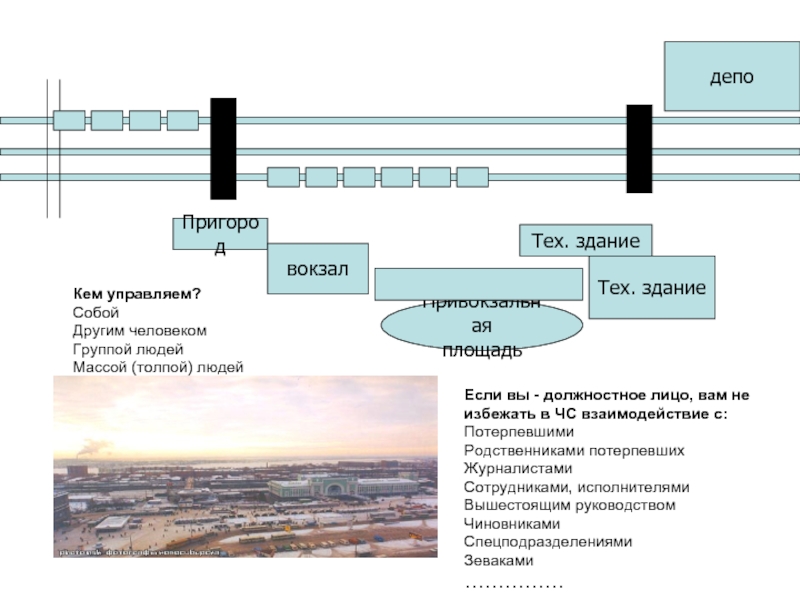 Туту вокзал. Кто управляет вокзалами.
