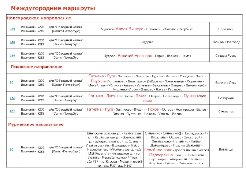 Расписание обводный канал лодейное поле. Расписание автобусов СПБ Кисельня. Расписание автобусов Волхов Кисельня. Расписание автобусов Сясьстрой Кисельня 25 автобуса. Расписание автобусов на Кисельню.